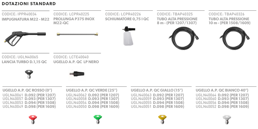 Accessori Idropulitrice acqua fredda IPC G133 1508 AO Idropulitrice acqua fredda IPC G133 1508 AO